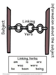 an image of a chain with the words linking verbs in english and spanish on it