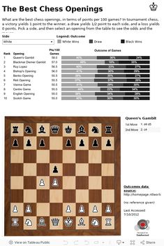 the best chess openings info sheet