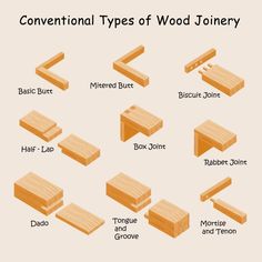 different types of wood joinrs