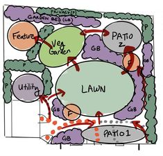 a diagram showing the different stages of plant life