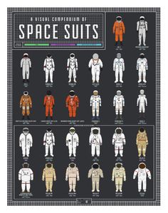 an illustrated poster showing the different spacesuits in space suits from around the world