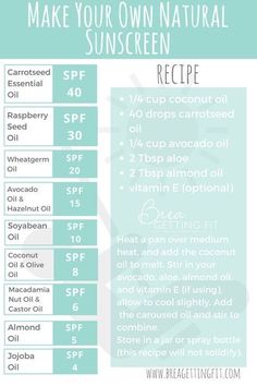 Natural Sunscreen Recipe, Sunscreen Recipe, Sunscreen Oil, Diy Lotion, Diy Event, Diy Recipe, Natural Sunscreen, Bug Spray, Young Living Oils