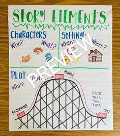 the story elements poster is displayed on top of a wooden table with an image of a roller coaster