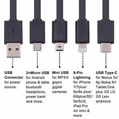 the different types of usb devices are labeled in this diagram, which shows how each device is connected to one another