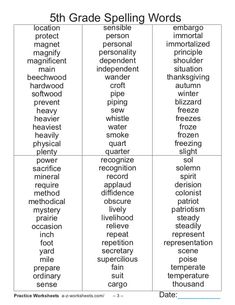 the words that are used for spelling in different languages