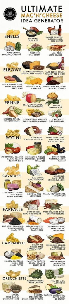 an image of the ultimate guide to eating