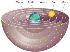 an image of the solar system with all its planets and their names in english or spanish