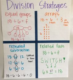 four different types of numbers and fractions are shown in this poster on the wall