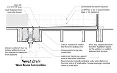 a diagram showing the different parts of a trench drain