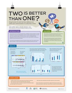 a poster that says two is better than one? with birds and graphs on it