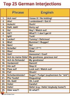 the top 25 german instructions for learning english