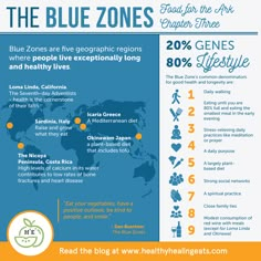 Blue Zone Diet Dinner Recipes, Blue Zones Meal Plan, The Blue Zone Diet, Mediterranean Diet Blue Zone, Blue Zones Kitchen Recipes, The Blue Zones Challenge, Vegan Blue Zone Recipes, Loma Linda Diet