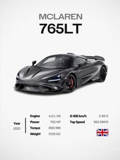 the poster shows an image of a black sports car with red wheels, and numbers on it