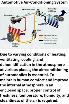 an air conditioner diagram with instructions on how to use the heating system for furnaces