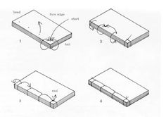 the diagram shows how to use an electric device for cutting wood and other things that are being used