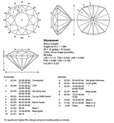 Diamond Chart, Silversmithing Jewelry