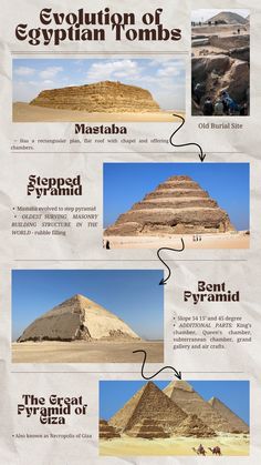 the pyramids in egypt are labeled with information about them and what they mean to be