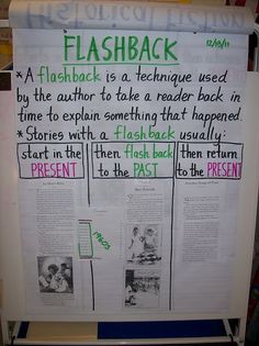 a white board with green writing and pictures on it that says flashback in different languages