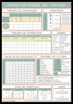 a poster with the words and numbers in french