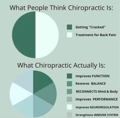 Musculoskeletal Disorders, Chiropractic Benefits, Healing Abilities, Strengthen Immune System, Chiropractic Adjustment