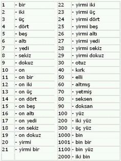 a table with numbers and symbols on it, including the names of different languages in each language