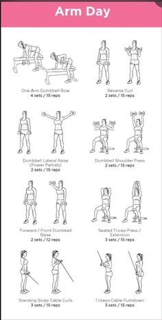 an exercise poster with instructions for the arm day