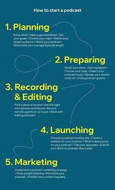 the four steps to successful content marketing in 5 easy steps - infographical poster