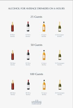 an image of alcohol for average drinks on g4 hours, including wine and liquor