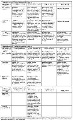 a table with several different types of text