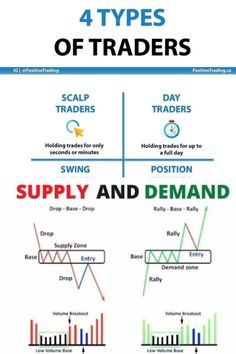 the four types of traders and their price ranges are shown in red, green, blue