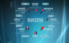 the words success are written in different languages on a blue and black background with images of people