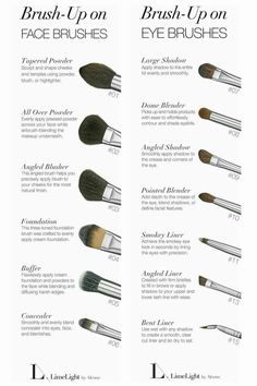 Make Up Brush Guide, Make Up Brushes Guide How To Use, What Different Makeup Brushes Are For, How To Use Make Up Brushes, Different Makeup Brushes And Their Uses, Makeup Brushes And What They Are Used For, How To Use Makeup Brushes For Beginners, Brushes For Eye Makeup, How To Use Eye Makeup Brushes