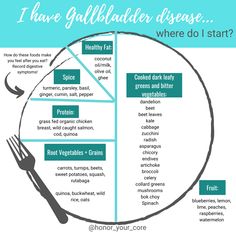 Biliary Dyskinesia, Gallbladder Friendly Foods, After Gallbladder Surgery, Gallbladder Health, Preparing For Surgery, Gallbladder Surgery