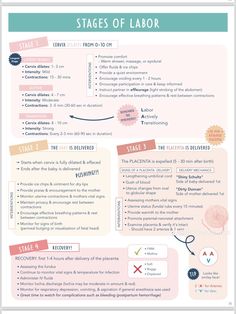 the stages of labor info sheet, with instructions for each type of labor and how to use it