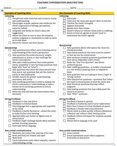 a printable checklist for an organization's business plan, with the words coaching conversation