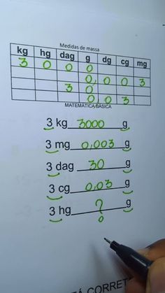 a hand is holding a pen and writing on a sheet of paper with numbers in it