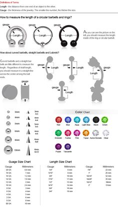 an info sheet showing the different types of ear phones and their functions in each device