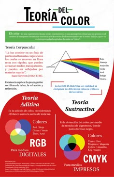 a poster with different colors and text on the front page, including an image of a rainbow