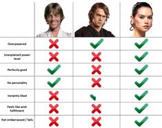 the star wars characters are different from each other, and one is not very impressed