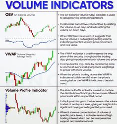 an info sheet describing the various indicators used for trading and volatismic indicators