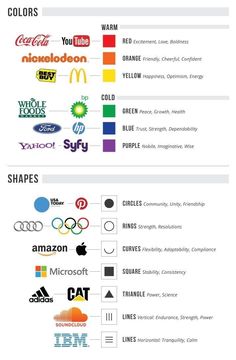 the most famous brands in the world, from logos to brand names and their logo variations