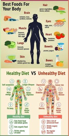 Eating a balanced diet is vital for good health an Motivasi Diet, Resep Smoothie, Sport Food, Unhealthy Diet, Resep Diet, Avocado Smoothie, Makanan Diet, Nutrient Dense Food, Yoga Photography