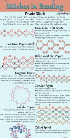 an info sheet describing different types of beading and how they are used to make beads