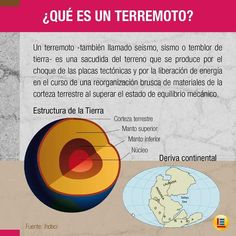 a poster with an image of the earth and its layers in spanish, english and spanish