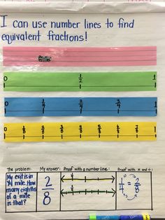 a poster with numbers and fractions written on it that says i can use number lines to find equivalent fractions