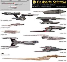 Federation Starships, Star Trek Rpg, Sci Fi Spaceships, Star Trek The Next Generation, Star Trek Original