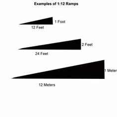 three different types of ramps are shown in black and white, with the numbers below them