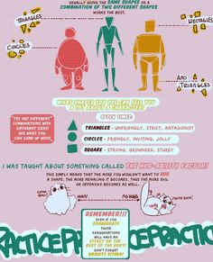 an info poster showing the different types of people in their life and how they use them to