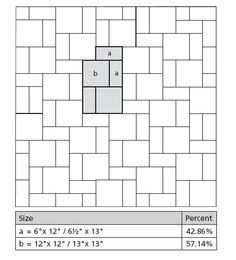 the size and width of an area with squares