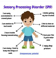 SPD - Sensory Processing Disorder Brain Facts, Behaviour Management, Sensory Processing Disorder, Sensory Processing